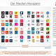 picture: Mediennavigator 2020